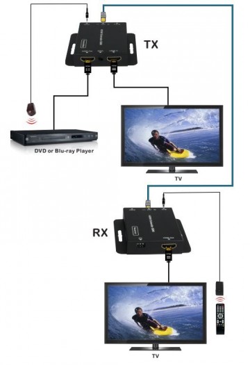 Hs ex50 poe ir aansluitvoorbeeld met extra lokaal toestel