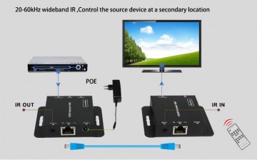Hs ex50 poe ir aansluitvoorbeeld